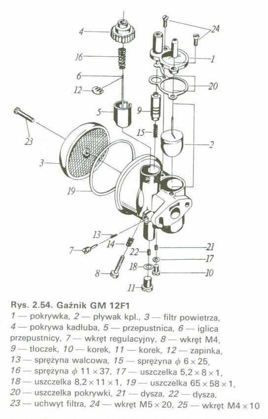 Gaźnik GM12F