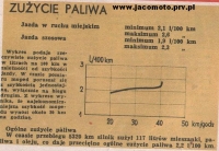 Próba drogowa Komar 232